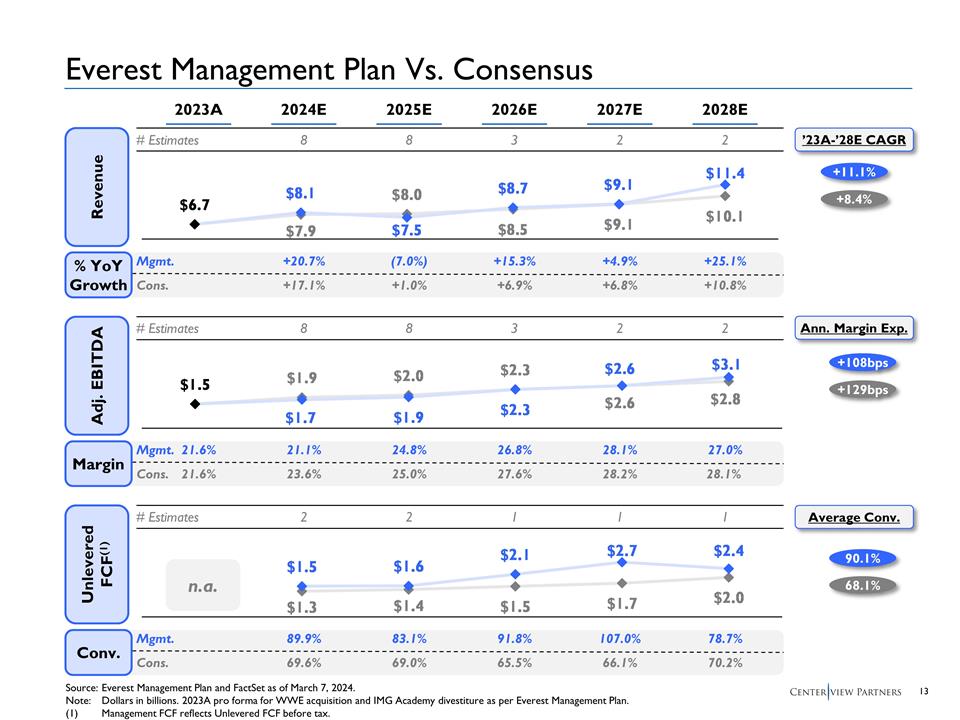 Slide 14